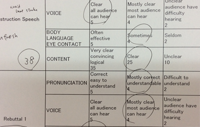 ルーブリック（審査用紙）の一部